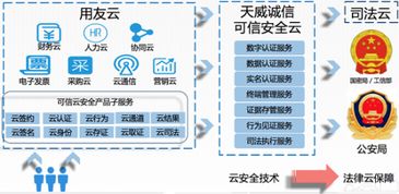 聚焦企業(yè)互聯(lián)網(wǎng)大會(huì) 可信云安全服務(wù)哪家強(qiáng)？