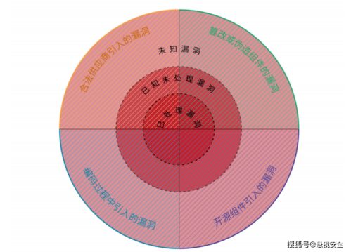 懸鏡安全攜手中國信通院發(fā)布《2021軟件供應(yīng)鏈安全白皮書》，為網(wǎng)絡(luò)與信息安全軟件開發(fā)注入新動(dòng)力