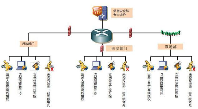 山西企業(yè)數(shù)據(jù)防泄密軟件怎么選？適合公司發(fā)展的文件加密軟件推薦指南