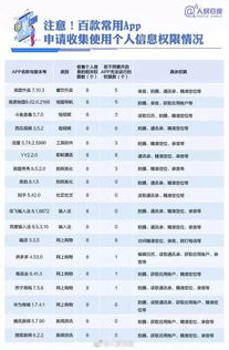 你的個(gè)人信息可能正被竊取 這份APP自查清單請收好